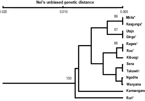 Figure 2Anopheles gambiae bers above branches indicate those with >50% bootstrap support