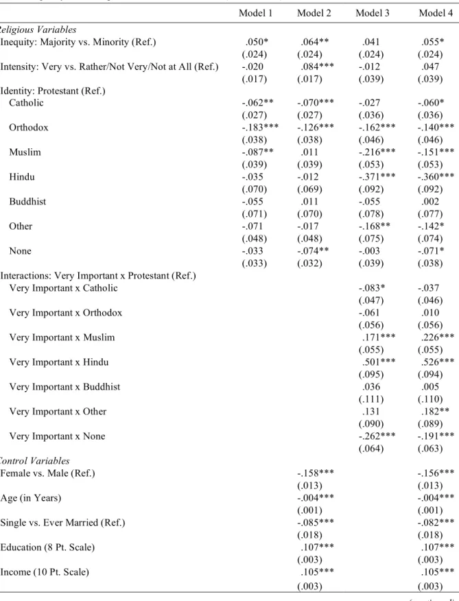 Table 1.4. Coefficients from Multilevel Mixed-Effects Linear Regression Predicting Support for Incentivising  Income Inequality with Religious and Control Variables (N = 180,817) 