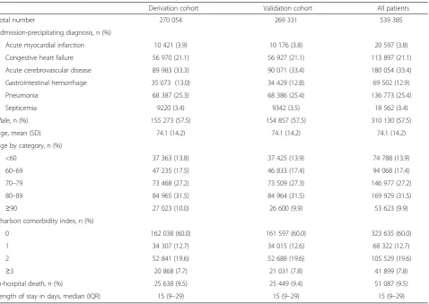 Table 1 Characteristics of patients included in the study