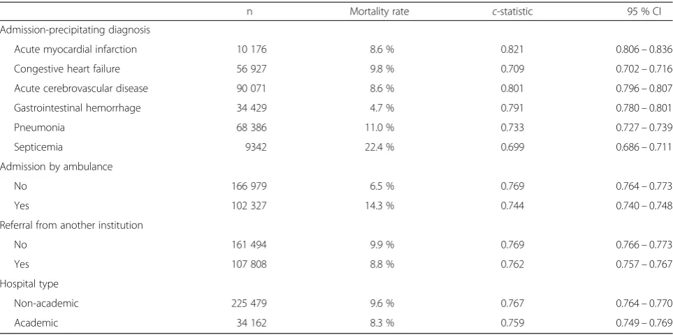 Table 4 Results of subgroup analyses