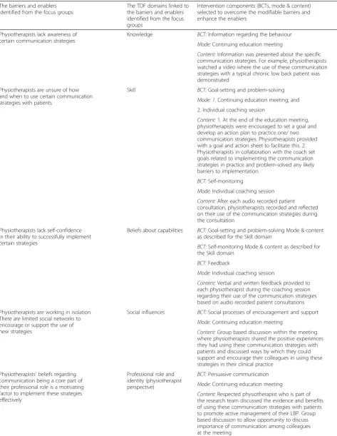 Table 1 Description of the process used to develop the KEDS intervention