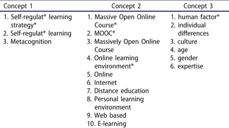 Table 1. Key terms used for the search that was conducted in April 2016.