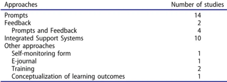 Table 2. Summary of approaches and number of studies reviewed across approaches.