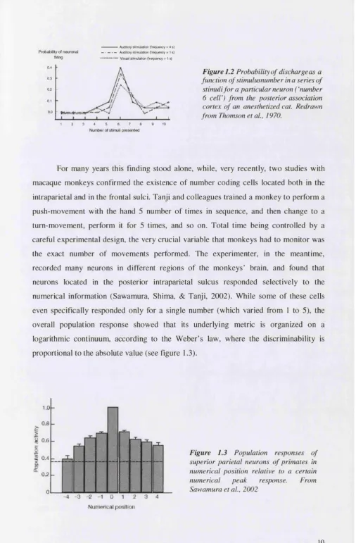 Figure 1.2 Probability of dischargeas a 