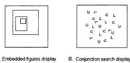 Figure 1.7 Example of two cases in which there is no evidence of dichotomy in performance between subitizing and counting