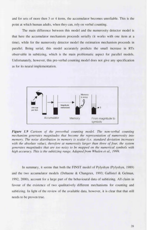 Figure 1.9 Cartoon of the preverbal counting model. The non-verbal counting 