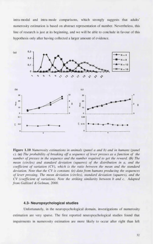 Figure 1.10 Numerosity estimations in animals (panel a and b) and in humans (panel 