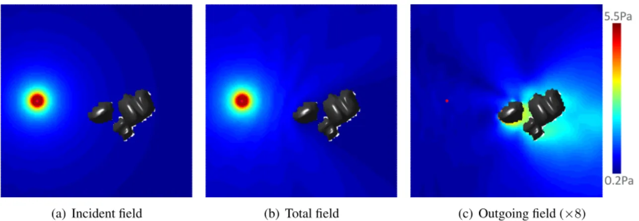Figure 3.4: Magnitude of the pressure field (in Pa) at 170 Hz in a simple scene with a single object (rocks) and a single sound source (red dot)
