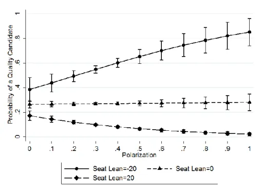 Figure 3.10: Marginal Effects Plot for Polarization in the Post-World War II House (1946- (1946-2014) 