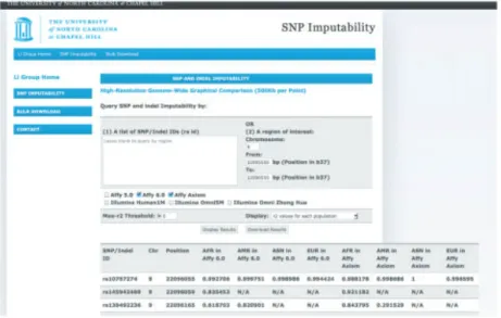 Figure 3.2. The SNP and indel imputability database interface. 