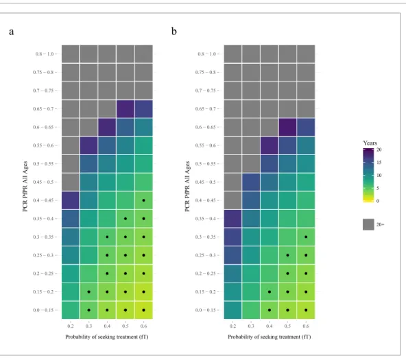 Figure 2. The predicted rate at which the population is only infected with pfhrp2-deleted mutants