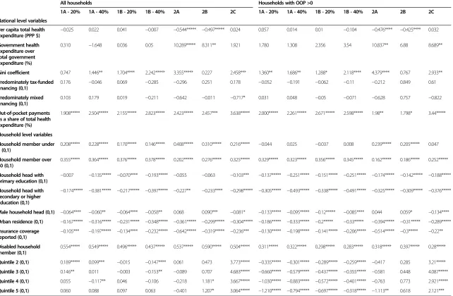Table 5 Regression models’ results