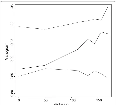 Table 2 Monte Carlo maximum likelihood estimates and  95% confidence intervals for  the  binomial logistic model fitted to  2016 GMIS under  5 malaria prevalence data