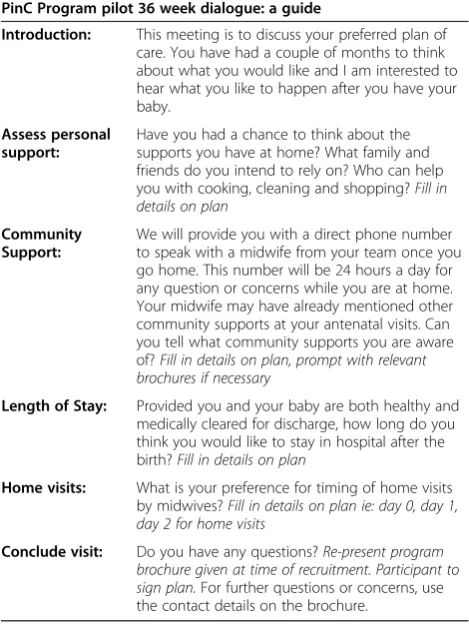 Table 1 PinC individualised plan of postnatal care