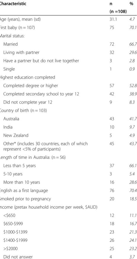 Table 3 Maternal and infant clinical outcomes