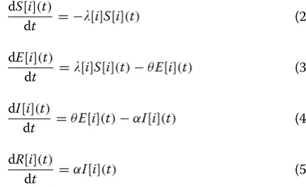 Table  1 for details of the parameters). The relationship between Re and the λ[i] and the interaction between vari-ous age groups were illustrated in Appendix (see Addi-