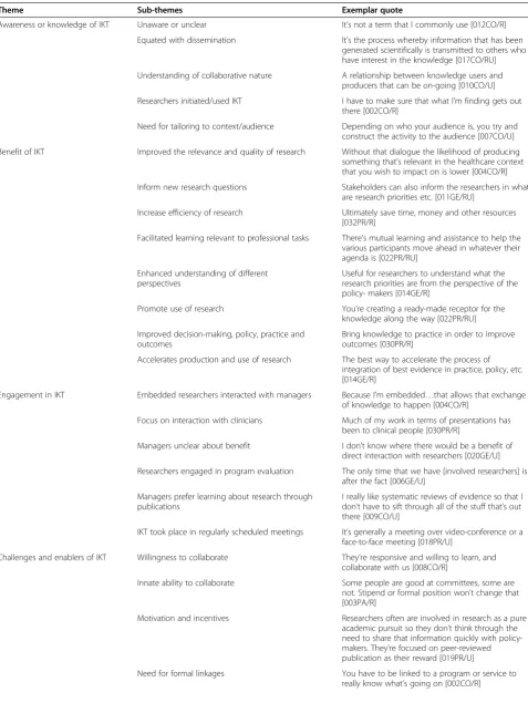 Table 2 Interview themes