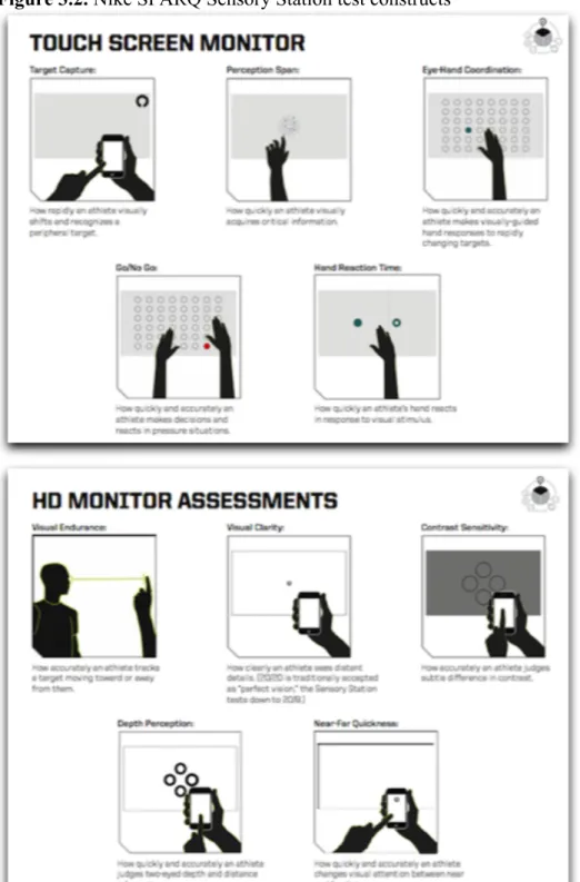 Figure 3.2. Nike SPARQ Sensory Station test constructs 