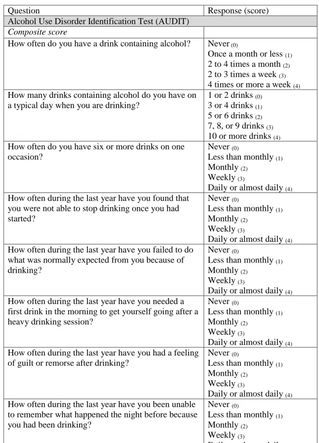 Table 1. Measurement of alcohol use 