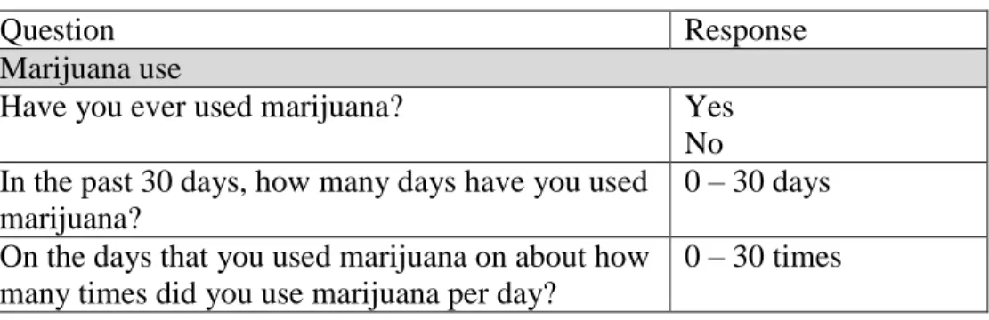 Table 2. Measurement of marijuana use 