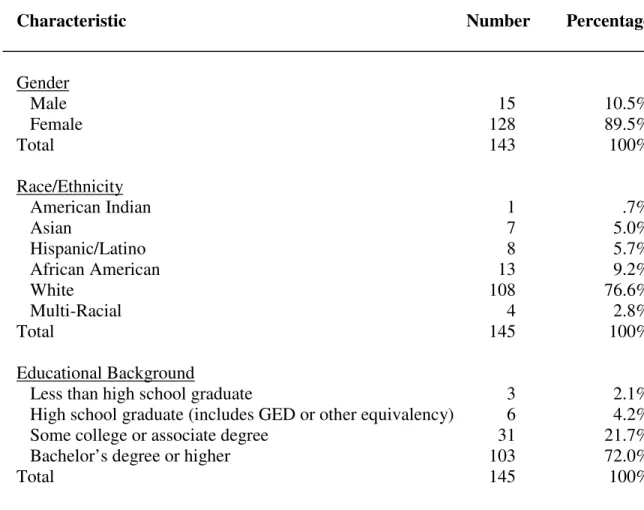 Table 2 also shows the frequencies for each of the study years being compared. 