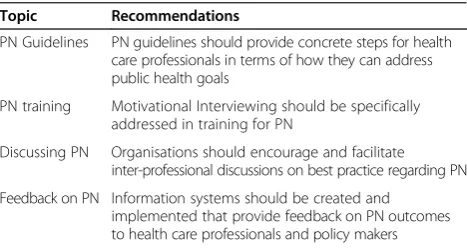 Table 1 Recommendations to improve partner notification