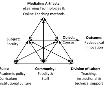 Figure 4. Application of Activity System diagram for the present study 