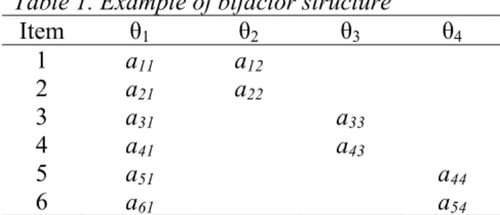 Table 1. Example of bifactor structure 