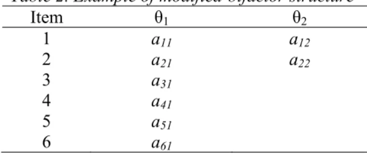 Table 2. Example of modified-bifactor structure 