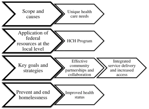 Figure 3. Conceptual Framework 