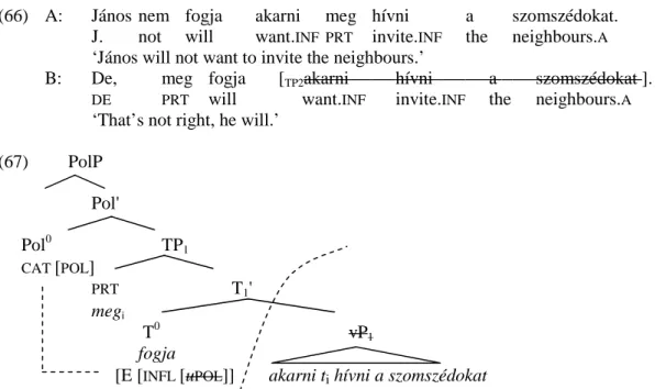Table 2: Comparison of Hungarian V-stranding and English VPE 
