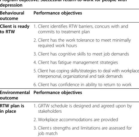Table 2 Performance objectives for behavioural andenvironmental outcomes: PWH