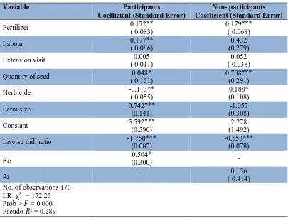 Table 6: Results of the second-stage switching regression model of maize Productivity 