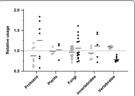 Table S4. Whole genome analysis data. Table S5. GC content and risk