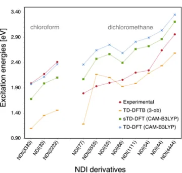 Figure 4. Ligands used to functionalize the NDI core. The atom highlighted in green is the connection point to the NDI core