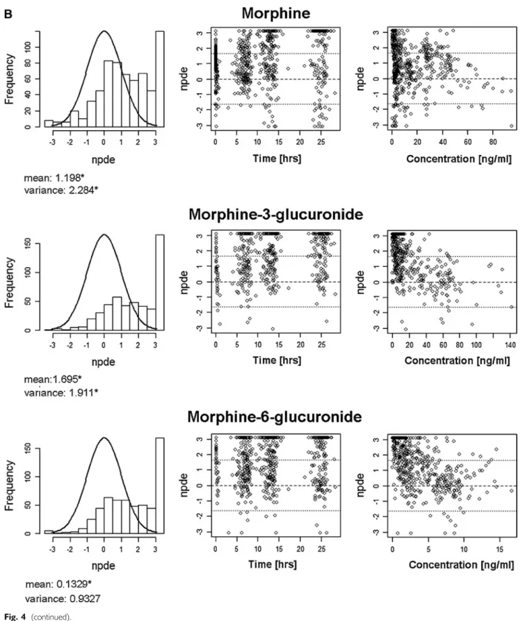 Table V shows the mean bias and precision in the predictions of the model parameters in the external dataset
