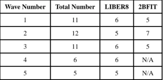 Table 1 Number of participants in each wave by intervention group.