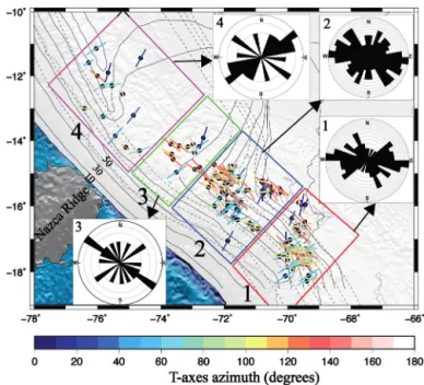 Fig. 7. Map showing T-axes (color sticks) orientations determined from focal mech- mech-anism solutions (see Fig
