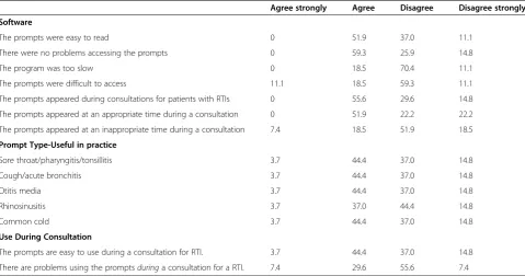 Table 8 Responses to sections 1-3 of intervention evaluation questionnaire
