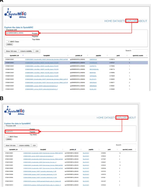 Figure 4. Explore page in the SysteMHC Atlas web-based interface. HLA allele-specific peptide spectral libraries can be downloaded here