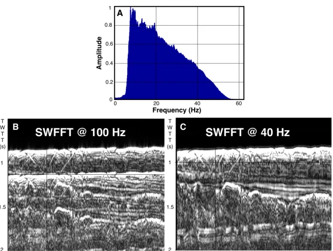 Figure 1.3. A) Frequency spectrum of profile IT89AR-34. B) Spectral decomposition at a  frequency outside of the bandwidth of profile IT89AR-34 and C) spectral decomposition at a  frequency within of the bandwidth of profile IT89AR-34