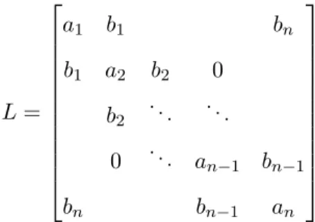 Figure 2.1: Errors of solutions and first integrals for RK4 and Gauss collocation formulation method