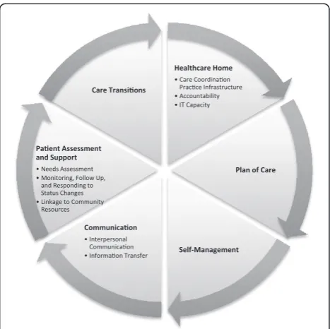 Fig. 1 Schematic of the project methods and select results