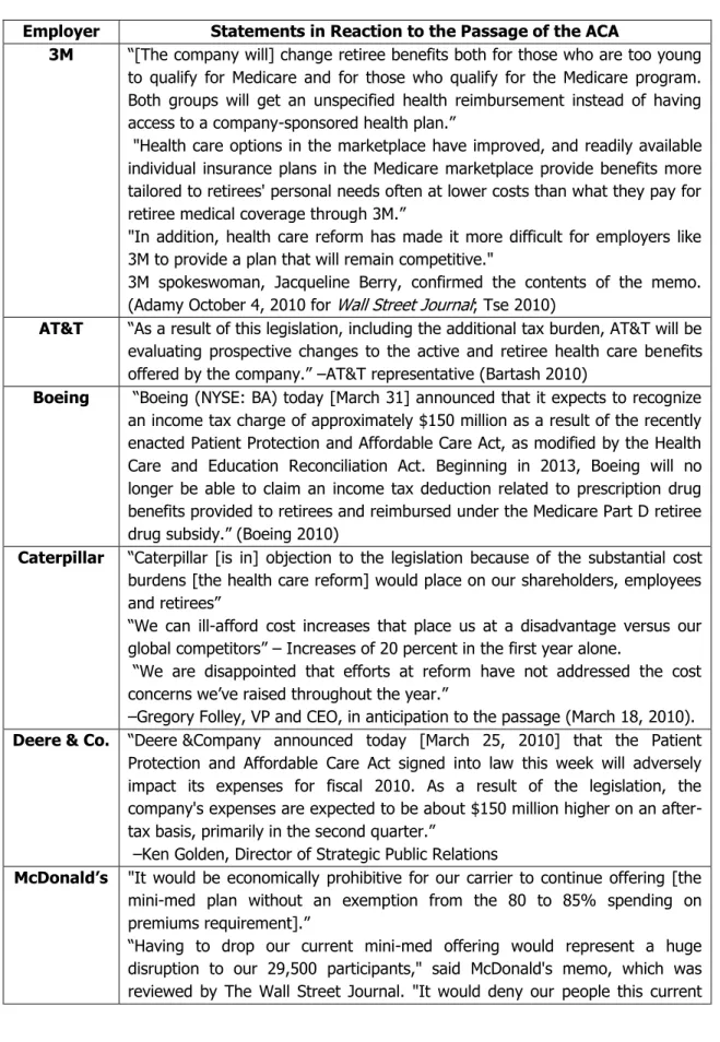 Table 2: Large Employer Statements on ACA: 