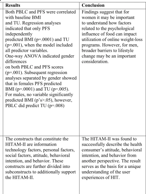 Table 2 - Trials using self-monitors in wellness interventions 
