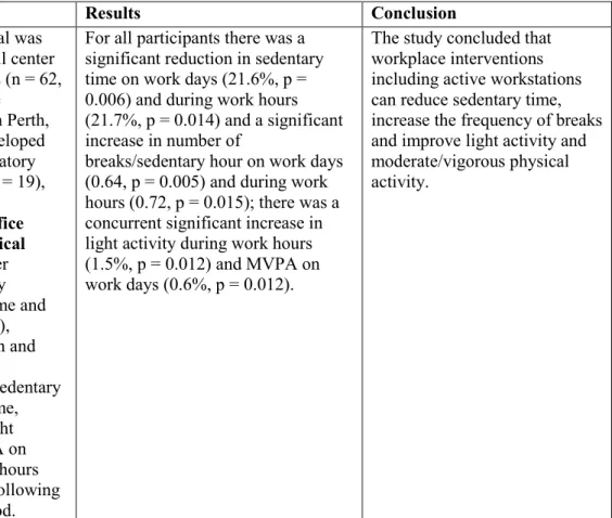 Table 3 - Trials using active workstations in wellness interventions 