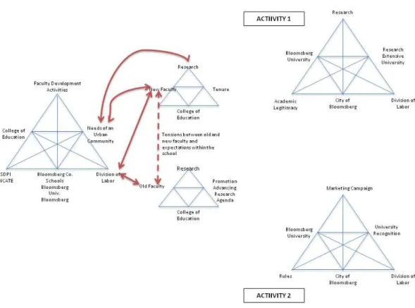 Figure 7: Tensions with Bloomsberg University 