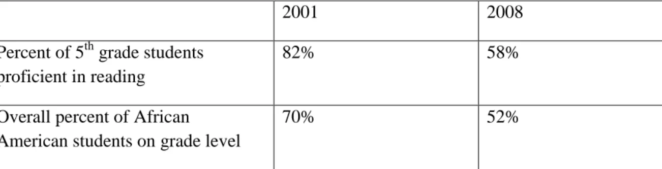Table 1:  Achievement Scores 
