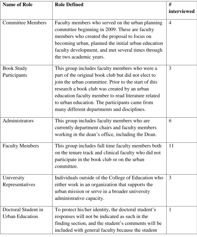 Table 2: Participants 