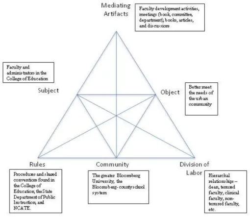 Table 5: CHAT components 